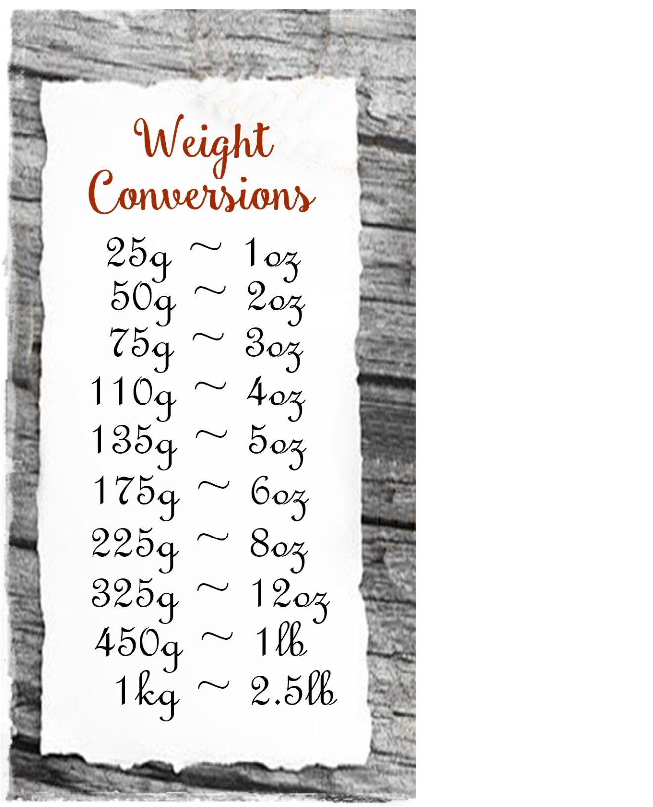 Conversion Charts to Help in the Kitchen | Sudden Lunch!